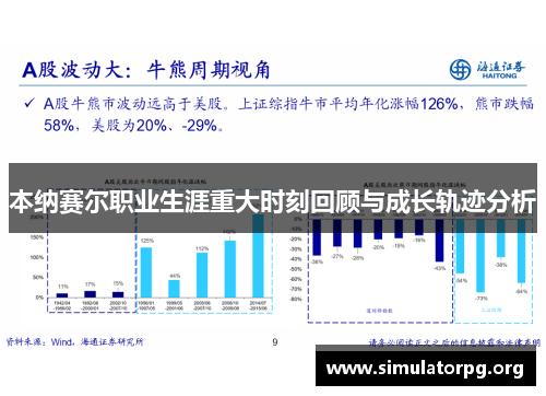 本纳赛尔职业生涯重大时刻回顾与成长轨迹分析