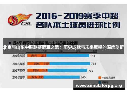 北京与山东中超联赛冠军之路：历史成就与未来展望的深度剖析