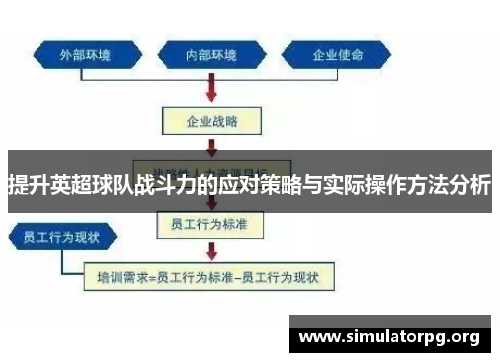 提升英超球队战斗力的应对策略与实际操作方法分析