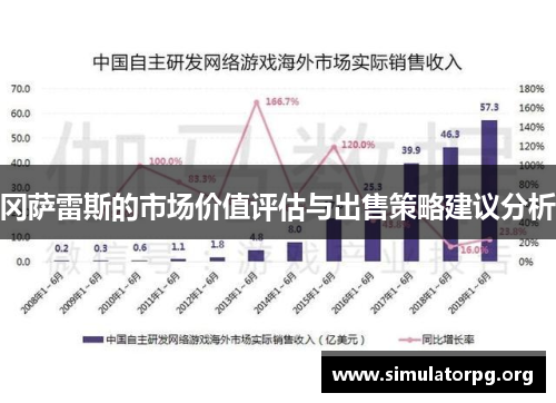 冈萨雷斯的市场价值评估与出售策略建议分析 冈萨雷斯的市场价值评估与出售策略建议分析