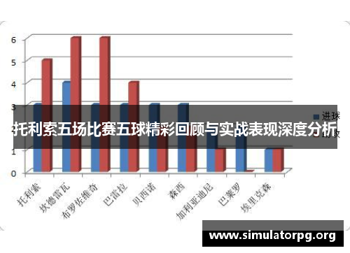 托利索五场比赛五球精彩回顾与实战表现深度分析 托利索五场比赛五球精彩回顾与实战表现深度分析