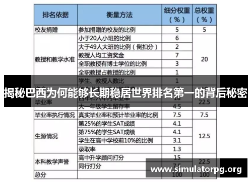 揭秘巴西为何能够长期稳居世界排名第一的背后秘密 揭秘巴西为何能够长期稳居世界排名第一的背后秘密
