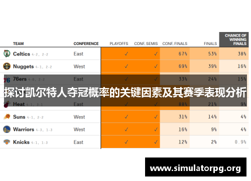 探讨凯尔特人夺冠概率的关键因素及其赛季表现分析 探讨凯尔特人夺冠概率的关键因素及其赛季表现分析