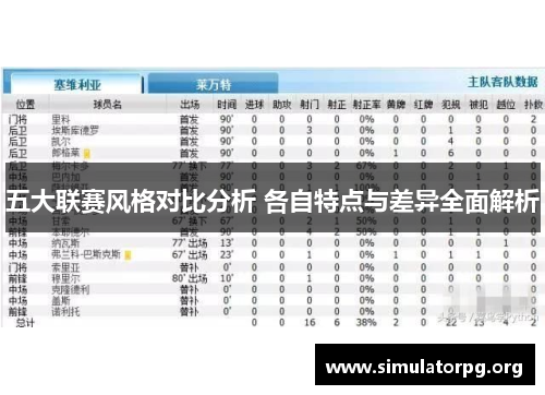 五大联赛风格对比分析 各自特点与差异全面解析