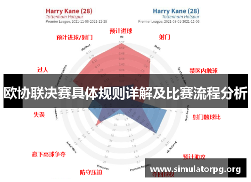 欧协联决赛具体规则详解及比赛流程分析 欧协联决赛具体规则详解及比赛流程分析