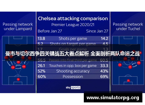 曼市与切尔西争四关键战五大看点解析 全面剖析两队命运之战