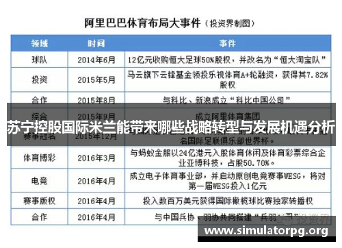 苏宁控股国际米兰能带来哪些战略转型与发展机遇分析 苏宁控股国际米兰能带来哪些战略转型与发展机遇分析