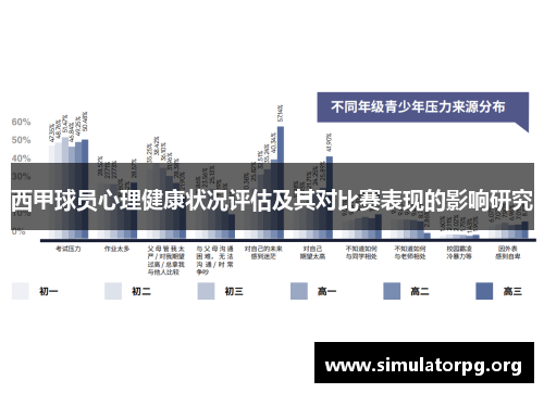 西甲球员心理健康状况评估及其对比赛表现的影响研究
